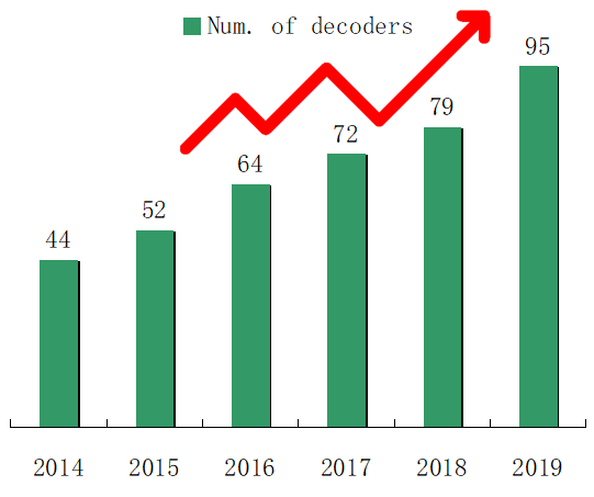 decoders-num-en