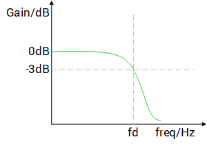 front-end-bandwidth-en