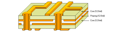 DSLogic 4 layers pcb