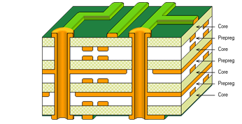 DSLogic U3Pro 8 layers pcb