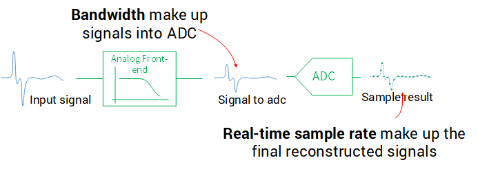 signal-path-en