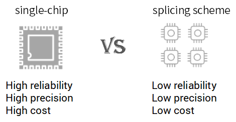 single-multiple-chip-en