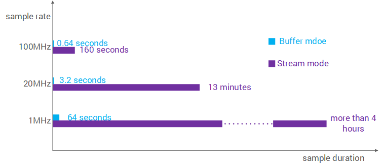 stream-buffer-compare-en