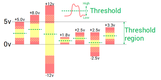 threshold-en