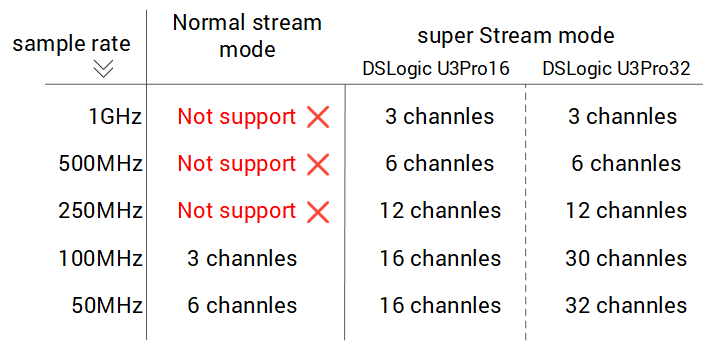 u3pro-compare-en